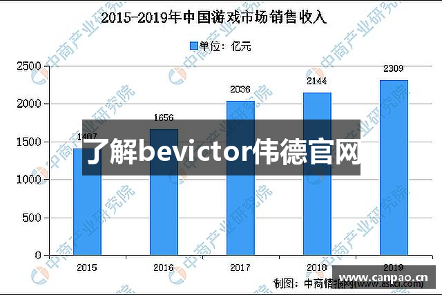 了解bevictor伟德官网